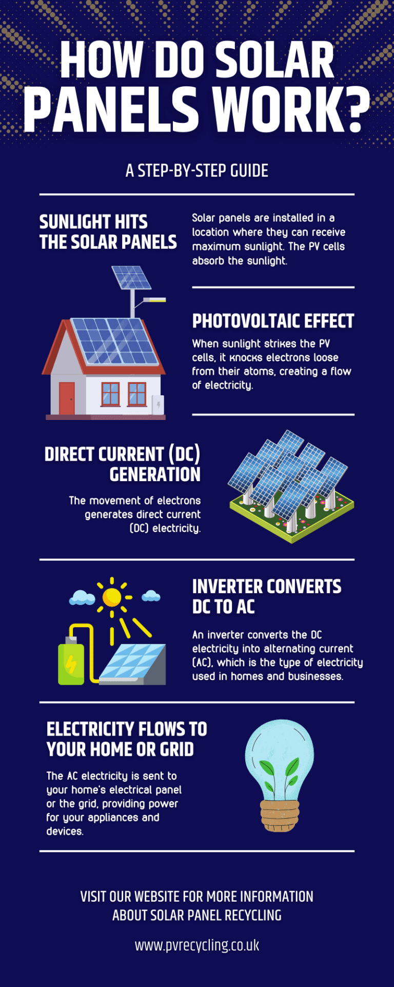 HOW DO SOLAR PANELS WORK [INFOGRAPHIC]