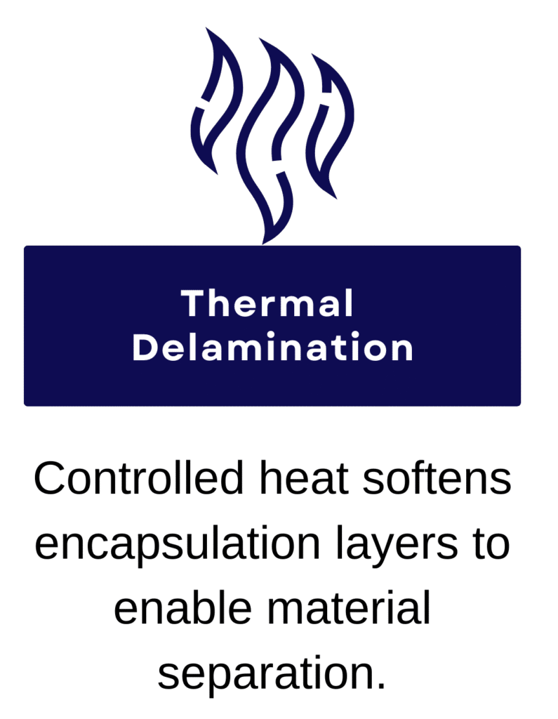 How We Recycle Solar Panels Step 2